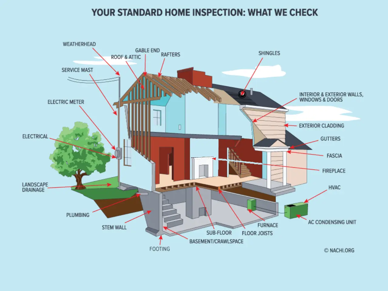 Home Inspection